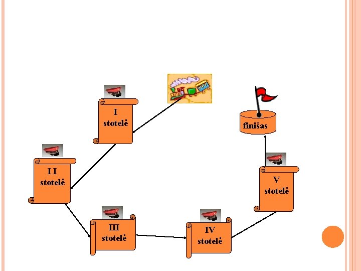 I stotelė finišas II stotelė V stotelė III stotelė IV stotelė I stotelė finišas II stotelė V stotelė III stotelė IV stotelė