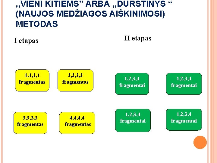 , , VIENI KITIEMS” ARBA , , DURSTINYS “ (NAUJOS MEDŽIAGOS AIŠKINIMOSI) METODAS II , , VIENI KITIEMS” ARBA , , DURSTINYS “ (NAUJOS MEDŽIAGOS AIŠKINIMOSI) METODAS II
