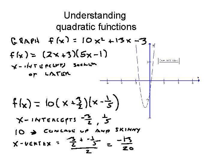 Understanding quadratic functions 