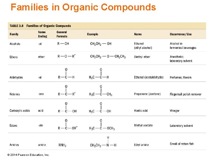 Lecture Presentation Chapter 3 Molecules Compounds and Chemical