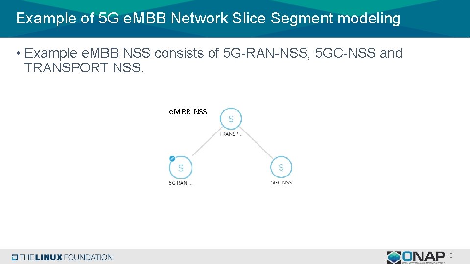 Example of 5 G e. MBB Network Slice Segment modeling • Example e. MBB