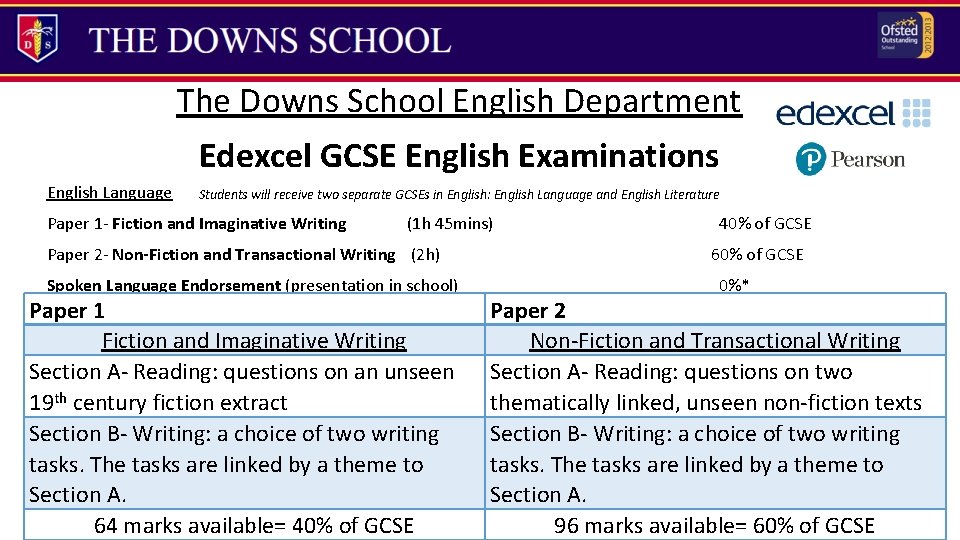 The Downs School English Department Edexcel GCSE English Examinations English Language Students will receive