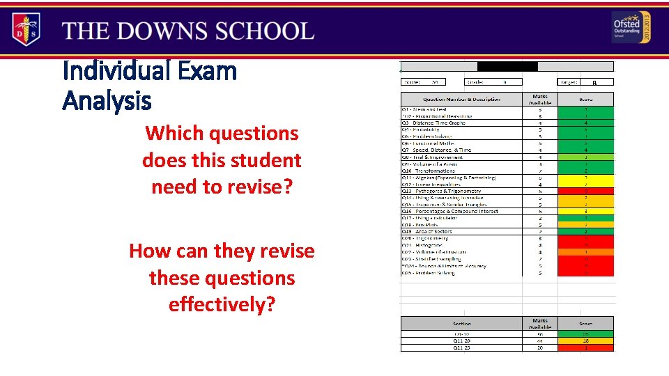 Individual Exam Analysis Which questions does this student need to revise? How can they
