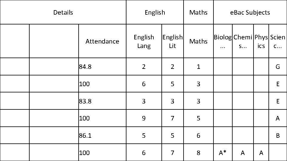 Details English Attendance Maths e. Bac Subjects English Biolog Chemi Phys Scien Maths Lang