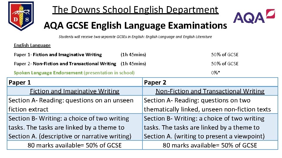 The Downs School English Department AQA GCSE English Language Examinations Students will receive two