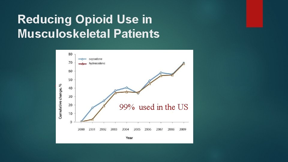 Reducing Opioid Use in Musculoskeletal Patients 1990: 4 tons 2009: 39 tons v Patients