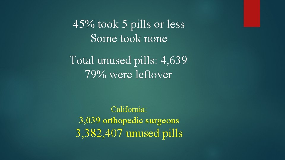 45% took 5 pills or less Some took none Total unused pills: 4, 639