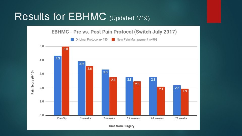 Results for EBHMC (Updated 1/19) 