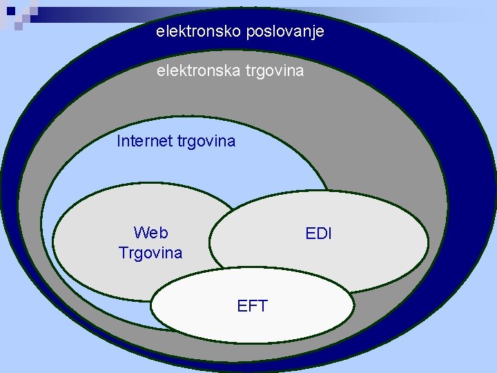 elektronsko poslovanje elektronska trgovina Internet trgovina Web Trgovina EDI EFT 