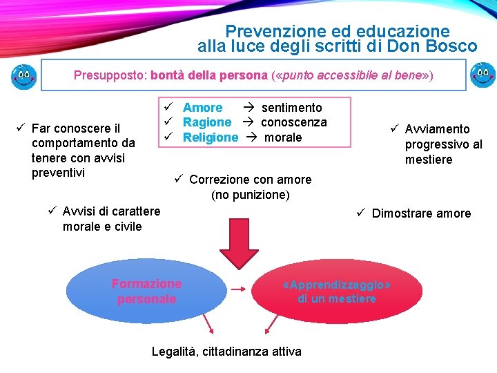 Prevenzione ed educazione alla luce degli scritti di Don Bosco Presupposto: bontà della persona