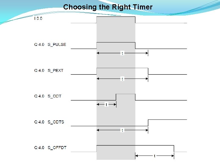 Choosing the Right Timer 