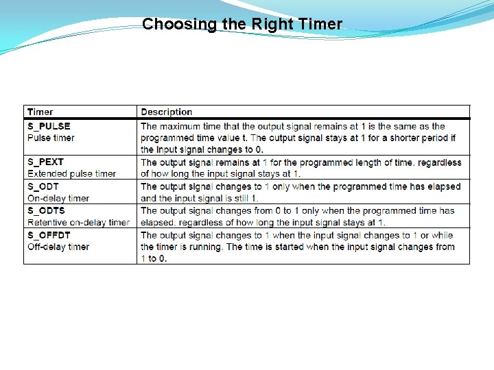 Choosing the Right Timer 