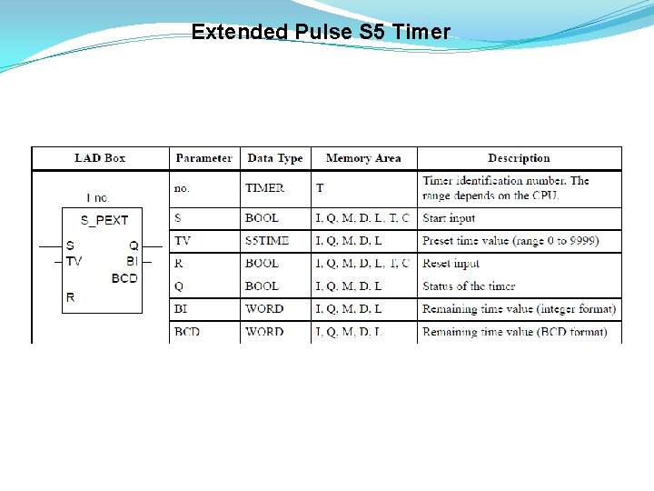 Extended Pulse S 5 Timer 