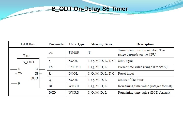 S_ODT On-Delay S 5 Timer 