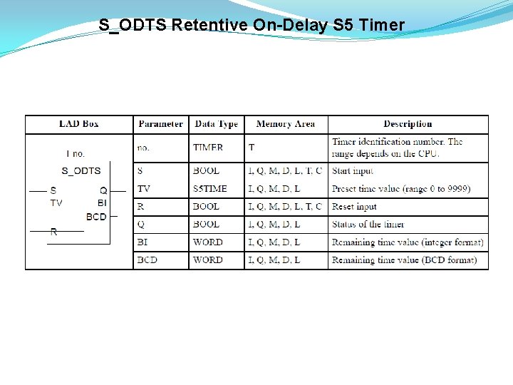 S_ODTS Retentive On-Delay S 5 Timer 