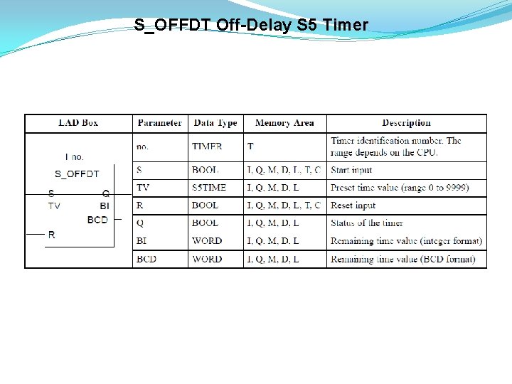 S_OFFDT Off-Delay S 5 Timer 