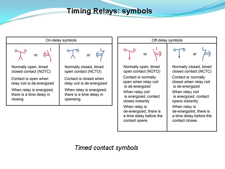 Timing Relays: symbols Timed contact symbols 