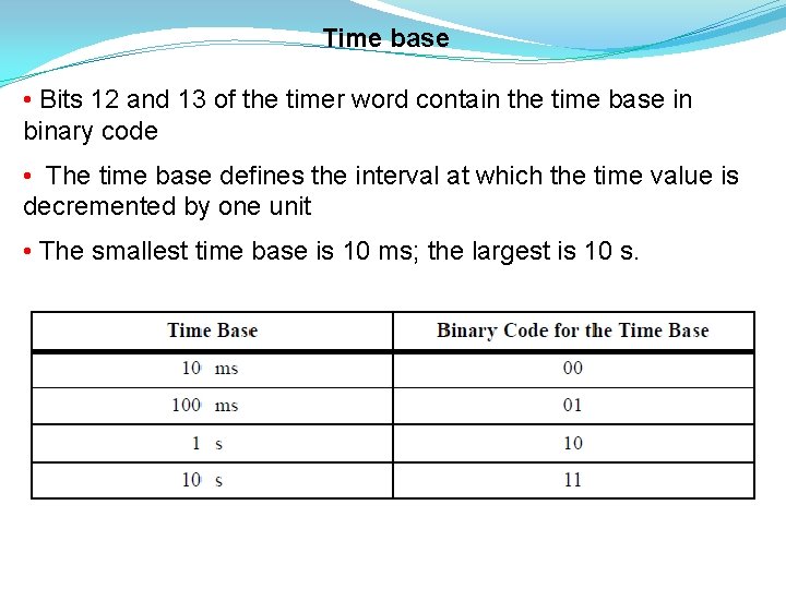 Time base • Bits 12 and 13 of the timer word contain the time