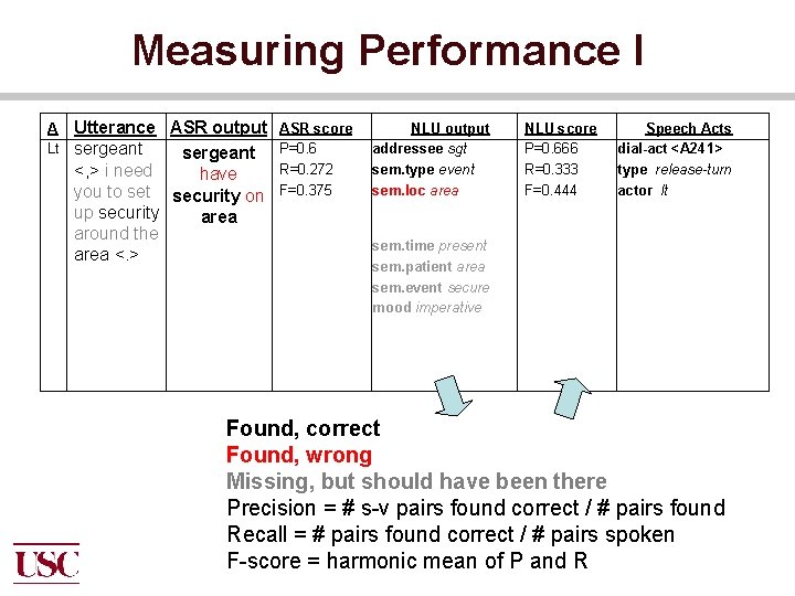 Measuring Performance I A Lt Utterance ASR output sergeant <, > i need have