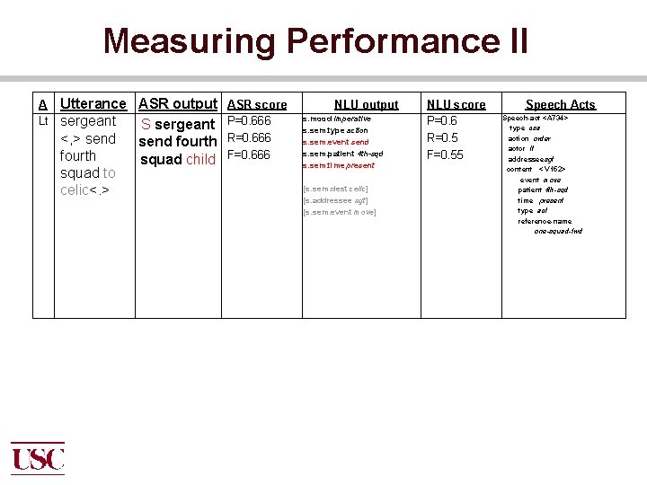 Measuring Performance II A Lt Utterance ASR output sergeant S sergeant <, > send