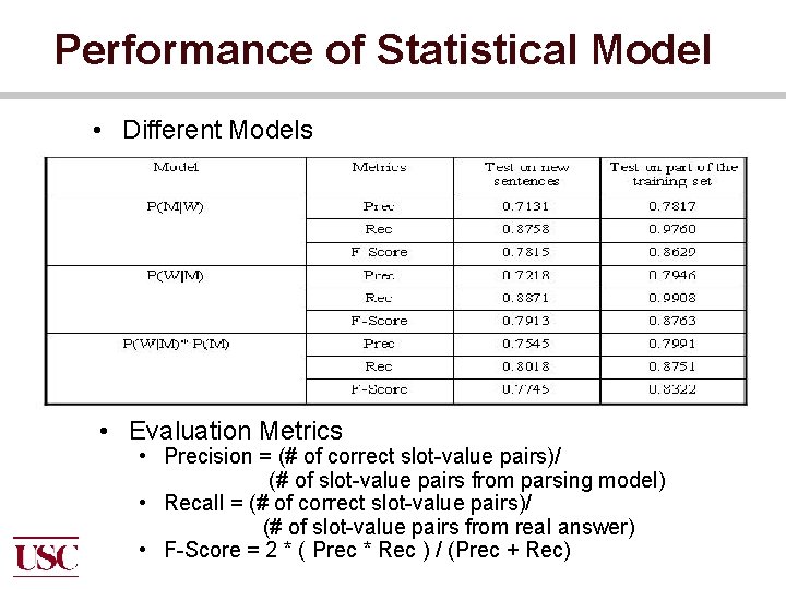 Performance of Statistical Model • Different Models • Evaluation Metrics • Precision = (#