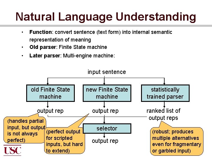 Natural Language Understanding • • Function: convert sentence (text form) into internal semantic representation