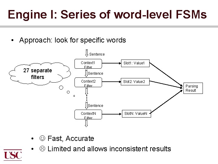 Engine I: Series of word-level FSMs • Approach: look for specific words Sentence 27