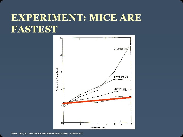 EXPERIMENT: MICE ARE FASTEST Source: Card, Stu. Lecture on Human Information Interaction. Stanford, 2007.