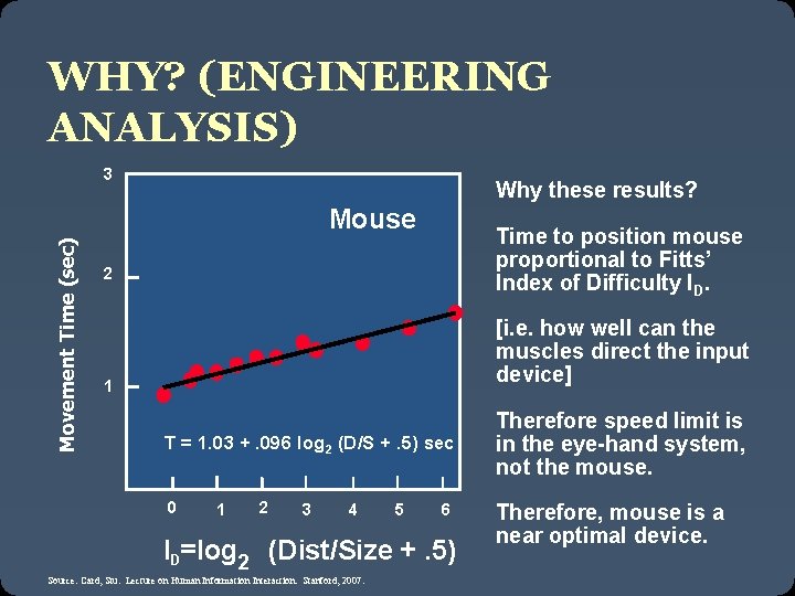 WHY? (ENGINEERING ANALYSIS) 3 Why these results? Movement Time (sec) Mouse Time to position