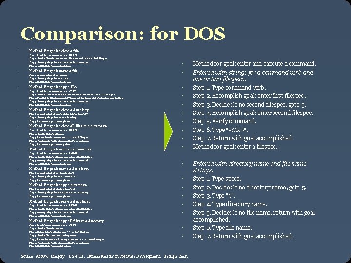 Comparison: for DOS Method for goal: delete a file. Step 1. Recall that command