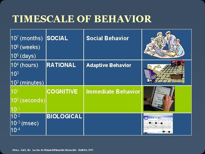 TIMESCALE OF BEHAVIOR 107 (months) SOCIAL Social Behavior 106 (weeks) 105 (days) 104 (hours)