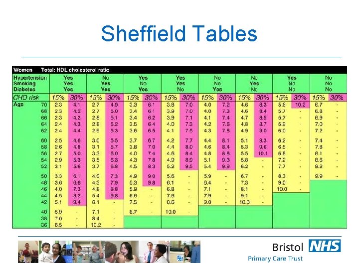 Sheffield Tables 