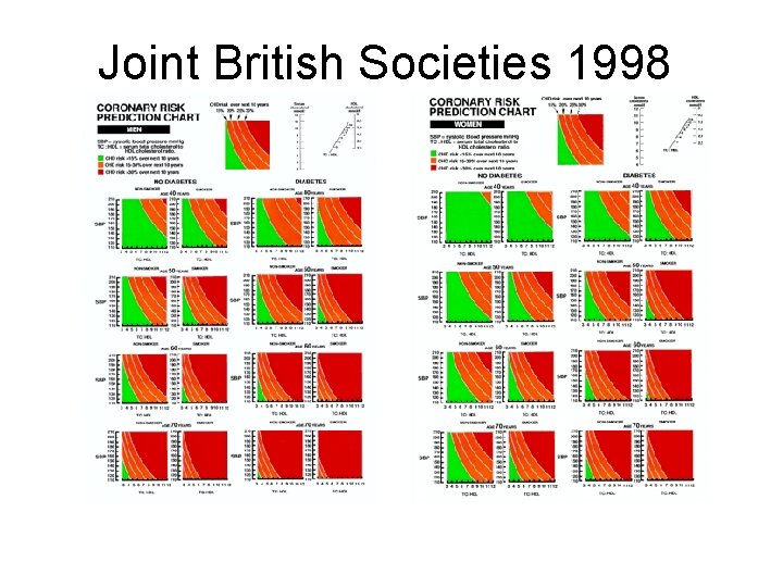 Joint British Societies 1998 