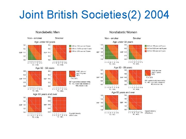Joint British Societies(2) 2004 
