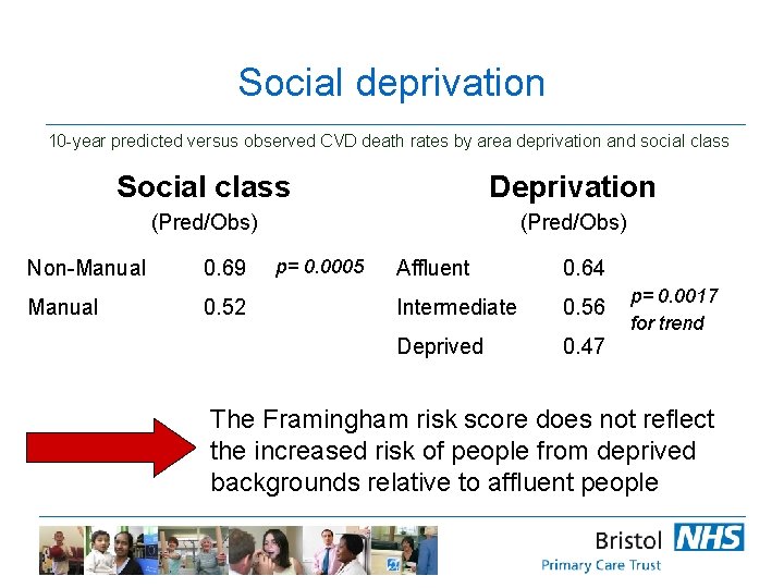 Social deprivation 10 -year predicted versus observed CVD death rates by area deprivation and