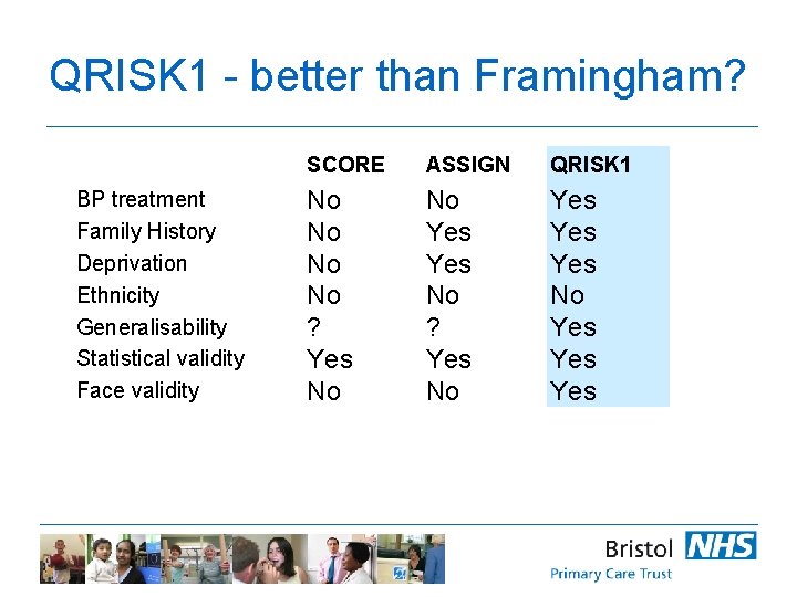 QRISK 1 - better than Framingham? BP treatment Family History Deprivation Ethnicity Generalisability Statistical