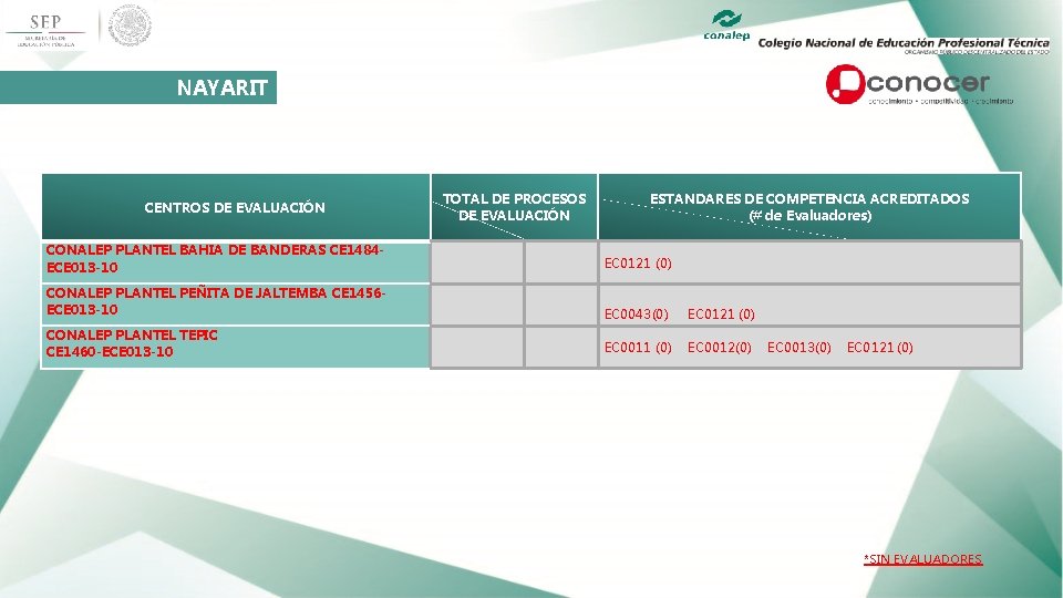 NAYARIT CENTROS DE EVALUACIÓN CONALEP PLANTEL BAHIA DE BANDERAS CE 1484 ECE 013 -10