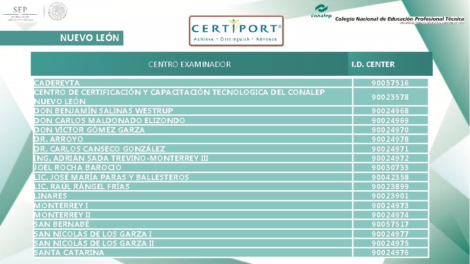  NUEVO LEÓN CENTRO EXAMINADOR CADEREYTA CENTRO DE CERTIFICACIÓN Y CAPACITACIÓN TECNOLOGICA DEL CONALEP