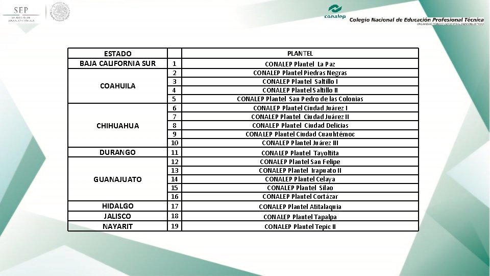 ESTADO BAJA CALIFORNIA SUR COAHUILA CHIHUAHUA DURANGO GUANAJUATO HIDALGO JALISCO NAYARIT 1 2 3