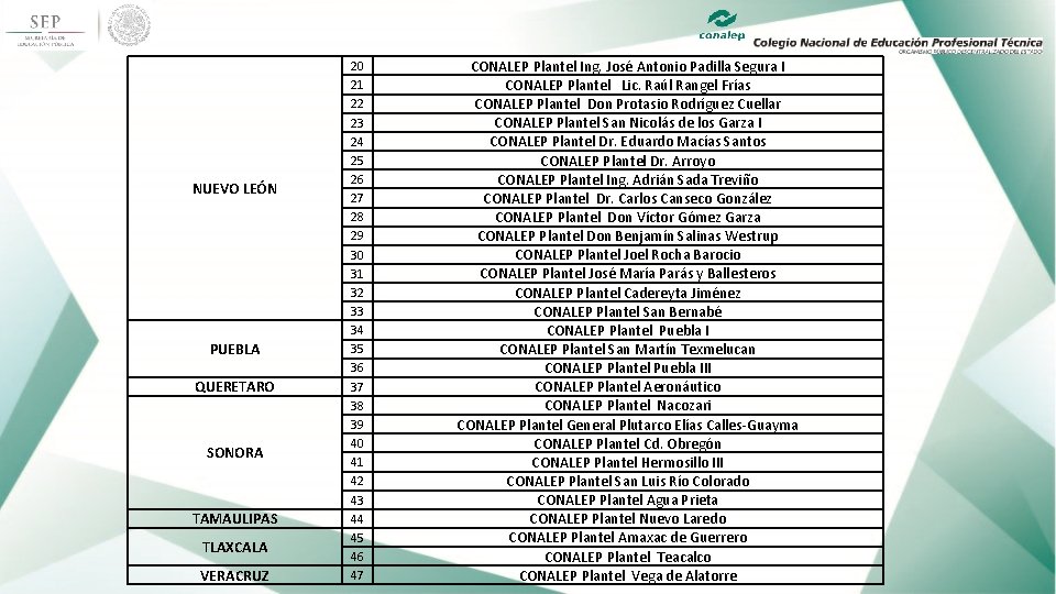 NUEVO LEÓN PUEBLA QUERETARO SONORA TAMAULIPAS TLAXCALA VERACRUZ 20 21 22 23 24 25