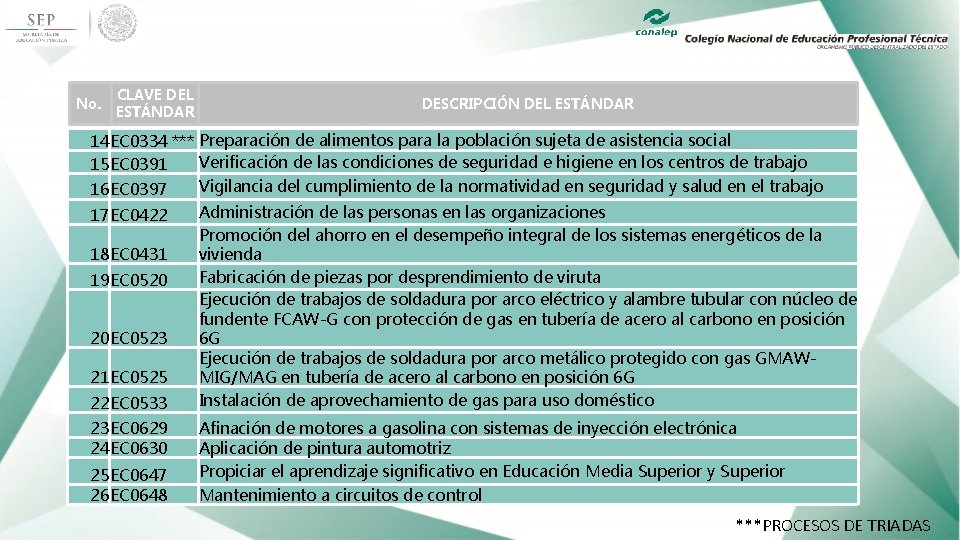 No. CLAVE DEL ESTÁNDAR DESCRIPCIÓN DEL ESTÁNDAR 14 EC 0334 *** Preparación de alimentos