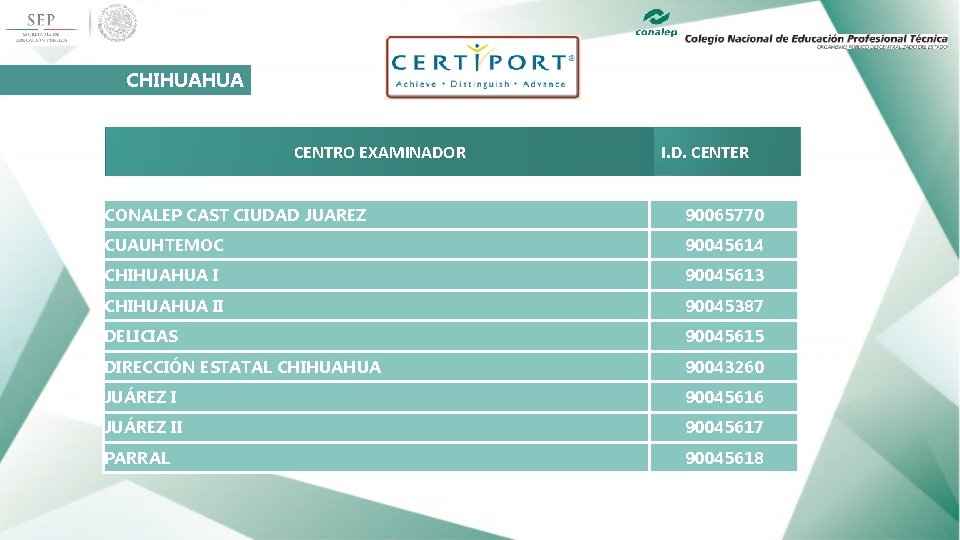 CHIHUAHUA CENTRO EXAMINADOR I. D. CENTER CONALEP CAST CIUDAD JUAREZ 90065770 CUAUHTEMOC 90045614 CHIHUAHUA