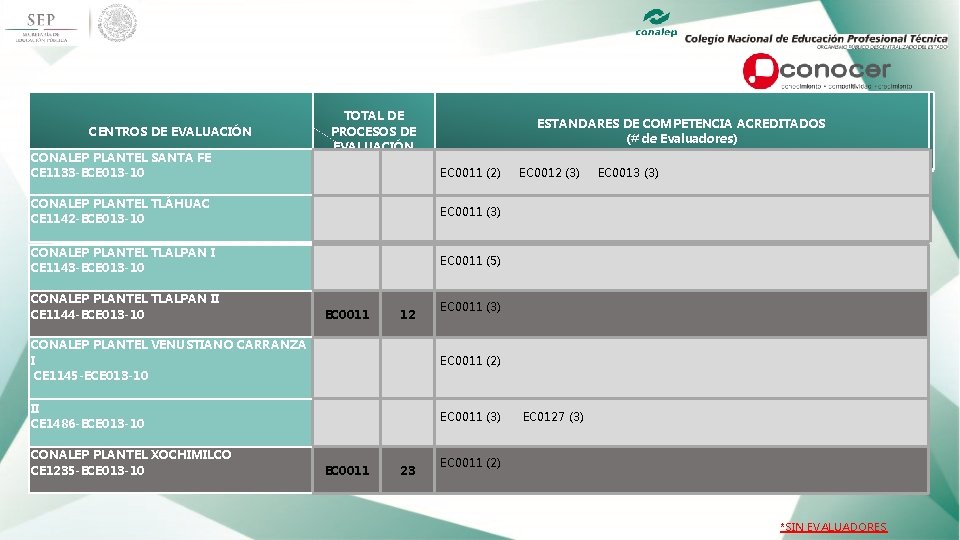 CENTROS DE EVALUACIÓN CONALEP PLANTEL SANTA FE CE 1133 -ECE 013 -10 CONALEP PLANTEL