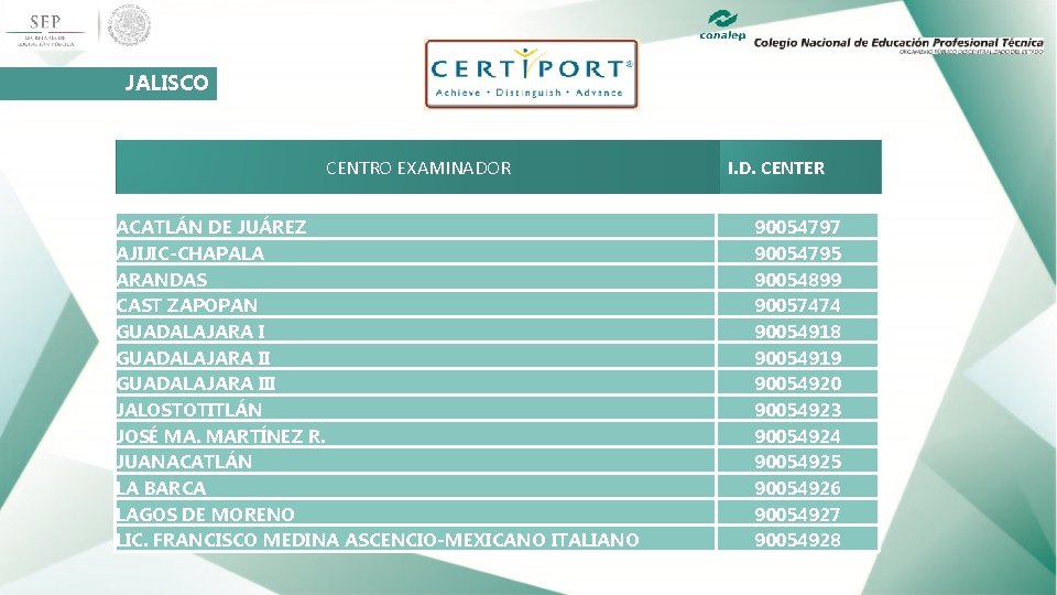 JALISCO CENTRO EXAMINADOR ACATLÁN DE JUÁREZ AJIJIC-CHAPALA ARANDAS CAST ZAPOPAN GUADALAJARA III JALOSTOTITLÁN JOSÉ