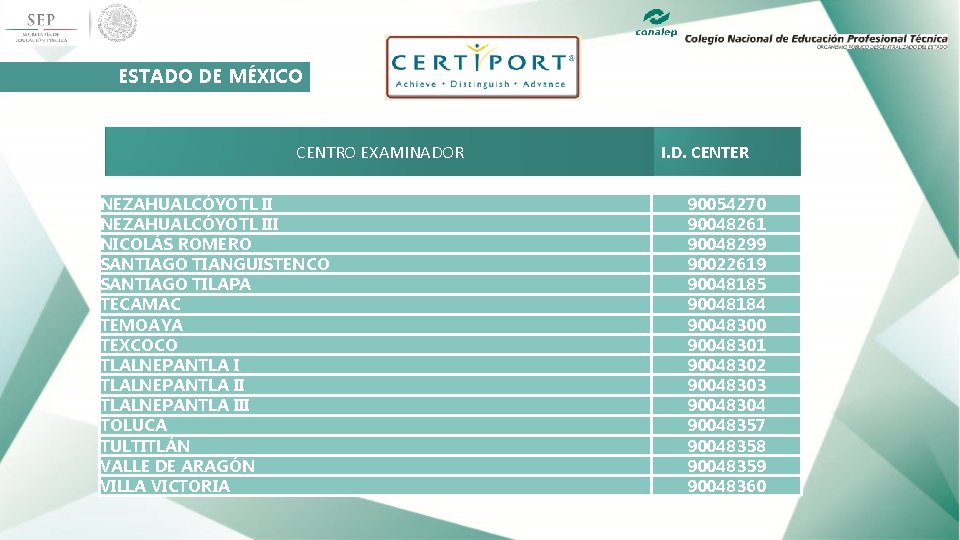 ESTADO DE MÉXICO CENTRO EXAMINADOR NEZAHUALCÓYOTL III NICOLÁS ROMERO SANTIAGO TIANGUISTENCO SANTIAGO TILAPA TECAMAC