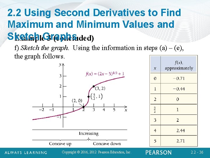 2. 2 Using Second Derivatives to Find Maximum and Minimum Values and Sketch Example.