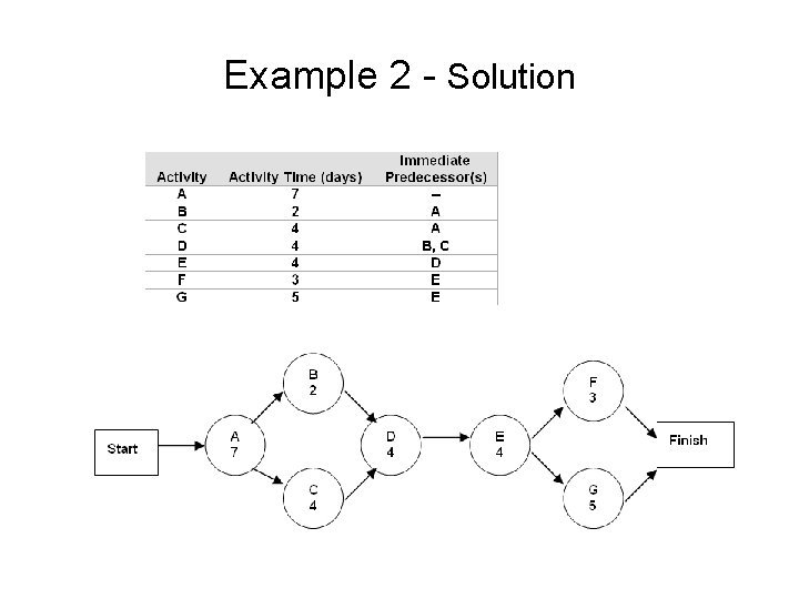 Example 2 - Solution 