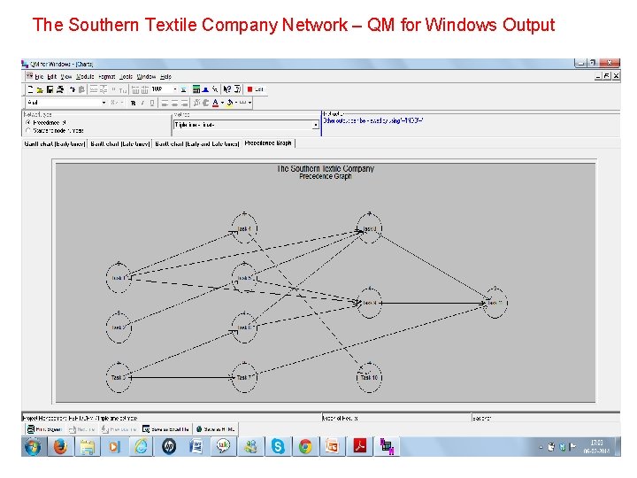 The Southern Textile Company Network – QM for Windows Output 