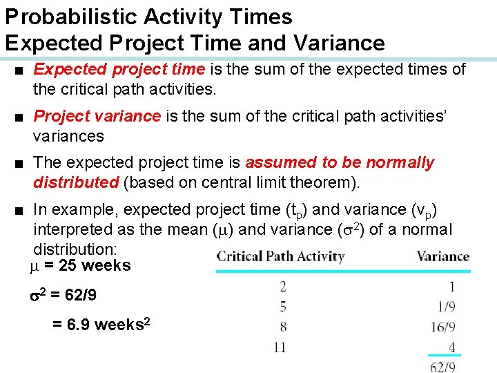 Probabilistic Activity Times Expected Project Time and Variance ■ Expected project time is the