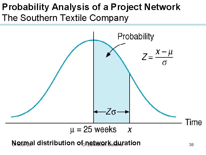 Probability Analysis of a Project Network The Southern Textile Company Normal network duration 01